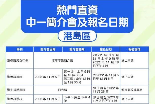 香港中學(xué)-23/24學(xué)年香港熱門(mén)直資學(xué)校中一申請(qǐng)截止時(shí)間及校園開(kāi)放日資訊